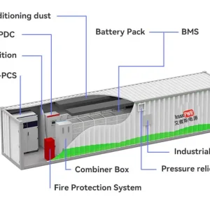 One-stop solution for industrial and commercial energy storage ranging from 840Ah to 500kWh